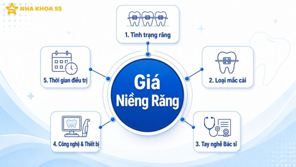 Giá niềng răng mắc cài Gò Vấp