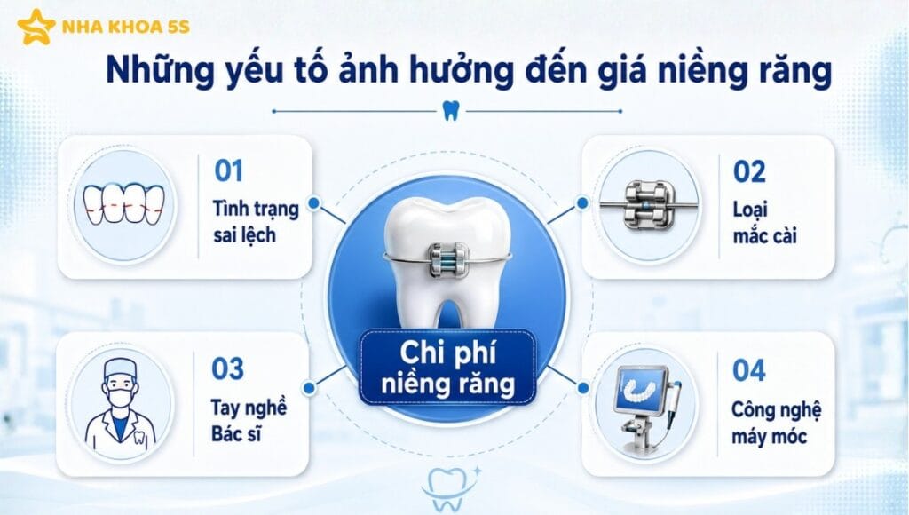 Giá niềng răng mắc cài HCM